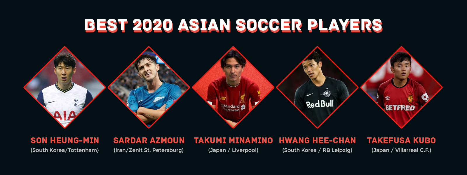 2020 Top Asian Soccer Players