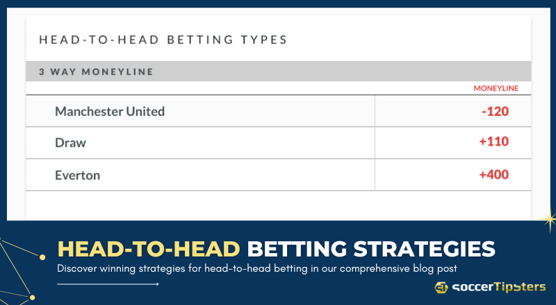 Head-To-Head Betting Strategies