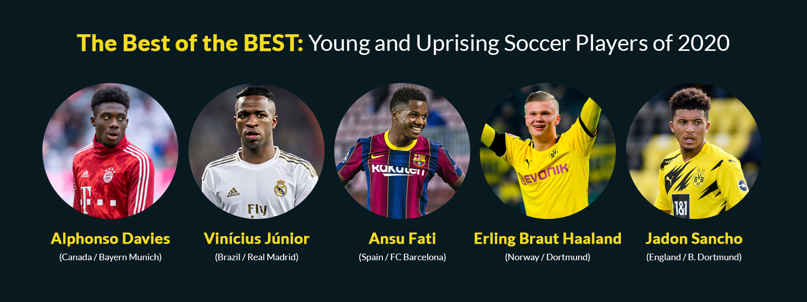 The Best Of The Best: Young And Uprising Soccer Players Of 2020